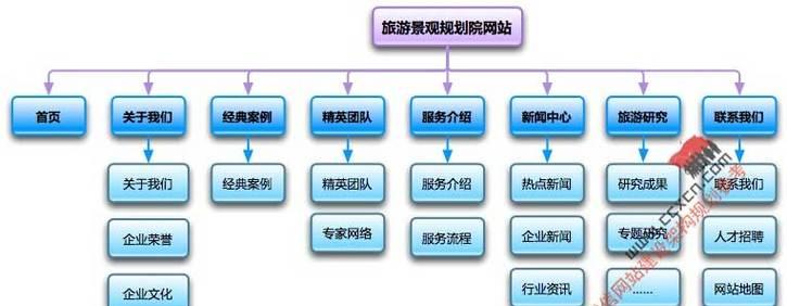 设计网站架构图怎么做的？需要哪些步骤和工具？