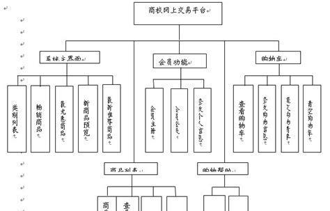 设计网站架构图怎么做的？需要哪些步骤和工具？