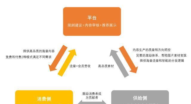 小馨网站运营模式分析怎么写？如何深入理解其策略和效果？