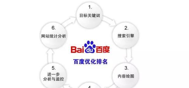 南头个人如何做网站推广？有哪些有效的方法和技巧？
