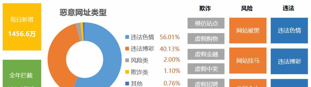 视频网站形势分析怎么写？分析报告的正确撰写方法是什么？
