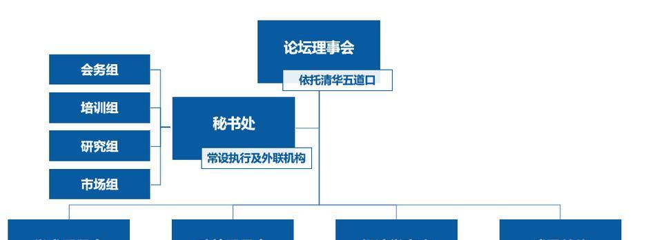 怎么架构论坛网站？论坛网站架构的步骤和要点是什么？