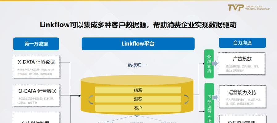 网站建设时机分析怎么写？如何判断最佳建站时间？