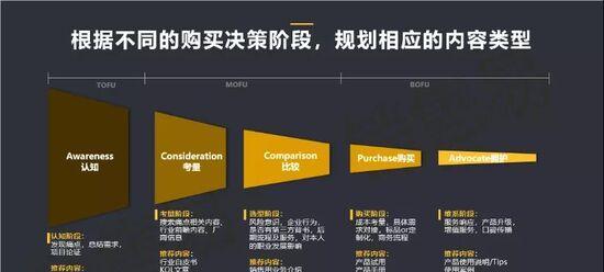 如何做网站推广运营赚钱？有效策略和常见问题解答？