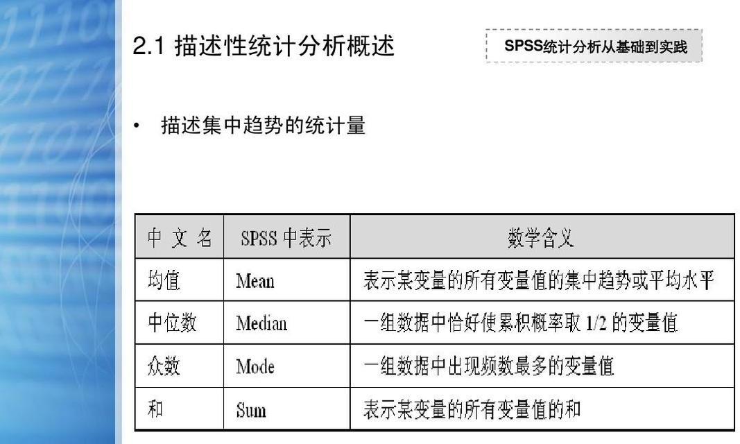 网站招聘信息怎么用spss分析？分析步骤和结果解读是什么？