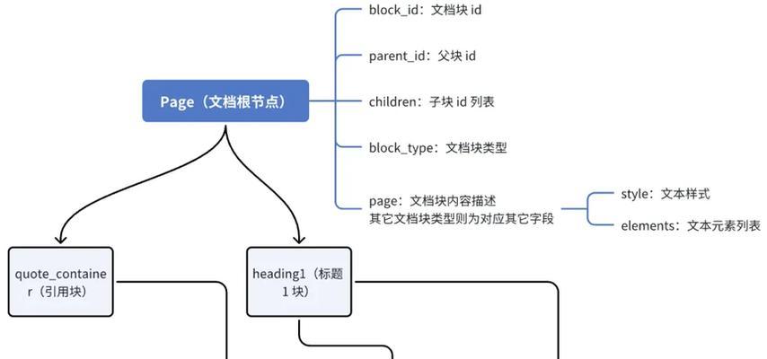 HTML开发中常遇到哪些问题？如何解决？