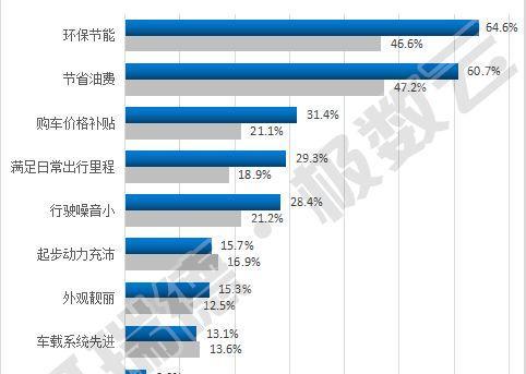 如何分析网站竞争者数据？分析竞争对手数据的步骤是什么？