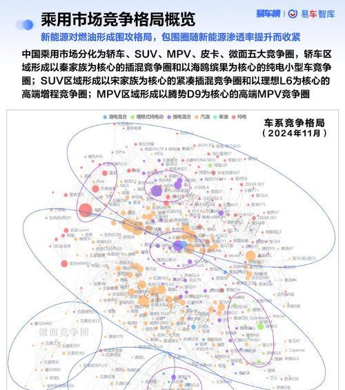 如何分析网站竞争者数据？分析竞争对手数据的步骤是什么？