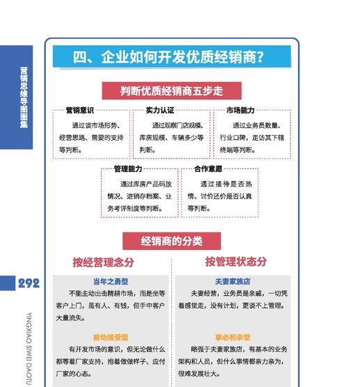 如何做好网站推广销售？有效策略有哪些？