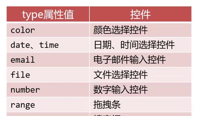 HTML5新增了哪些语义标签？这些标签如何改善网页结构？