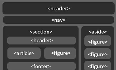 HTML5新增了哪些语义标签？这些标签如何改善网页结构？