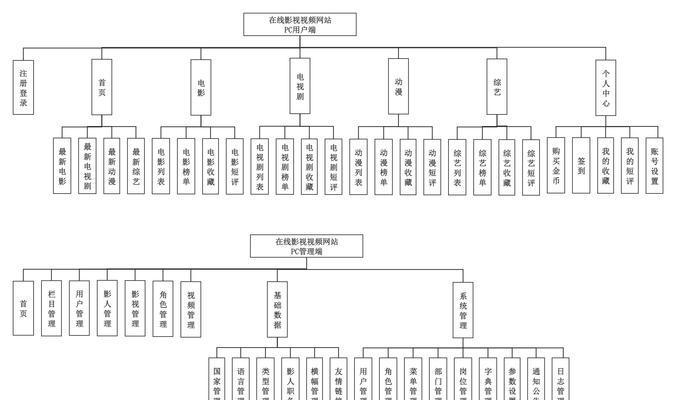 科普网站架构图怎么做？制作步骤和要点是什么？
