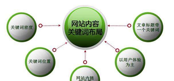 怎么查营销型网站信息呢？有哪些快速查找技巧？