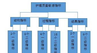 护理网站架构怎么写？如何优化用户体验和SEO效果？