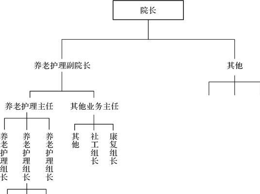 护理网站架构怎么写？如何优化用户体验和SEO效果？