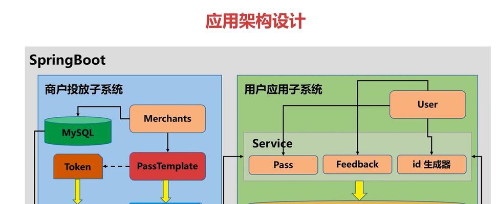 网站开发架构图怎么画？绘制步骤和注意事项是什么？