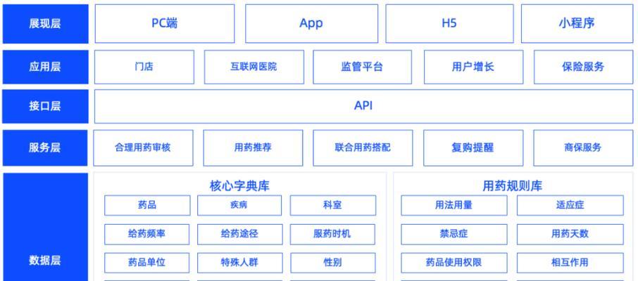 网站开发架构图怎么画？绘制步骤和注意事项是什么？