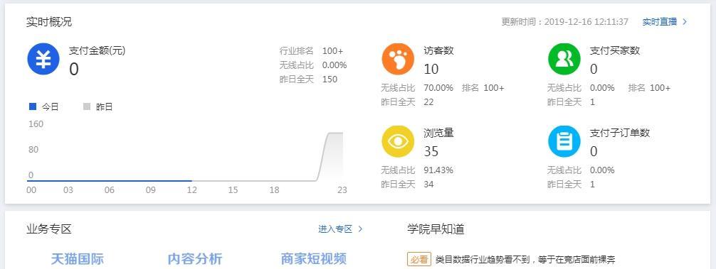 分析网站的数据怎么调整？如何根据数据调整网站策略？