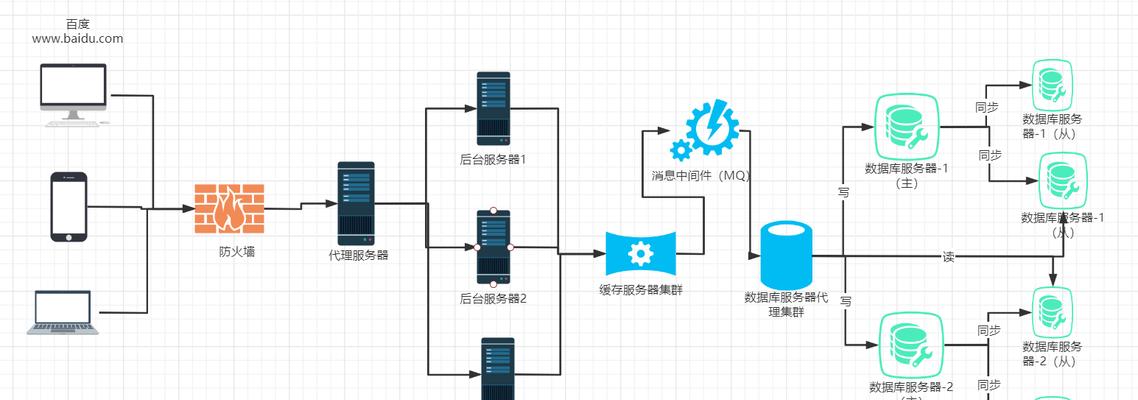 怎么架构一个免费网站？需要哪些步骤和工具？