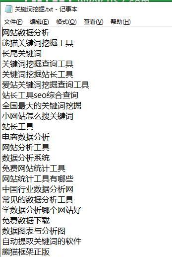 关键词挖掘网站怎么做？如何有效提升SEO排名？