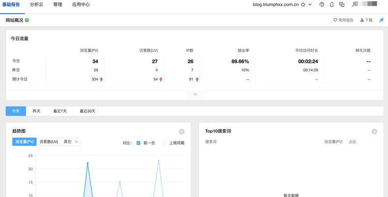 怎么分析网站的好坏？网站评估的关键因素有哪些？