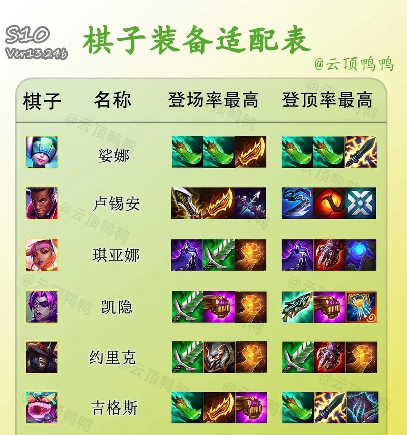 云顶数据分析网站无法使用怎么办？常见问题及解决方法是什么？