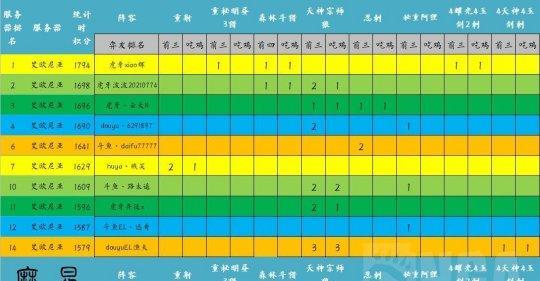 云顶数据分析网站无法使用怎么办？常见问题及解决方法是什么？