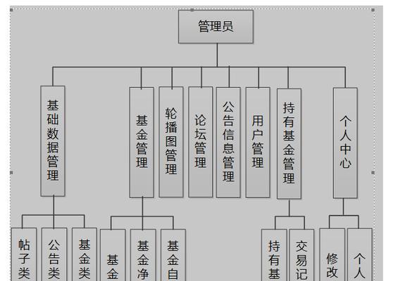 网站多语言架构怎么做？实现多语言网站的步骤和要点是什么？