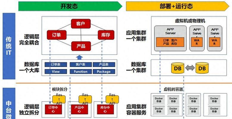 网站技术架构设计怎么写？有哪些关键要素和步骤？