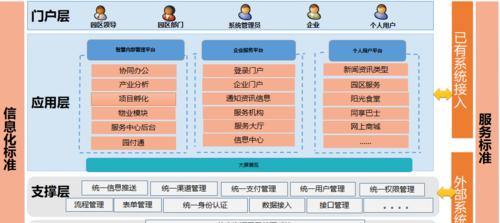 网站技术架构设计怎么写？有哪些关键要素和步骤？