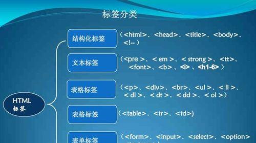 HTML中常用的长度单位有哪些？它们的使用场景是什么？