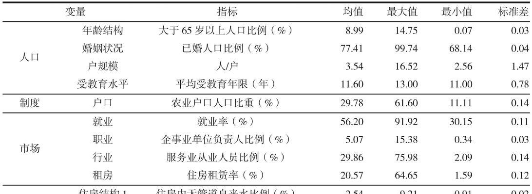 如何进行人口模型网站分析？需要关注哪些关键指标？