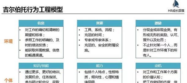 如何进行人口模型网站分析？需要关注哪些关键指标？