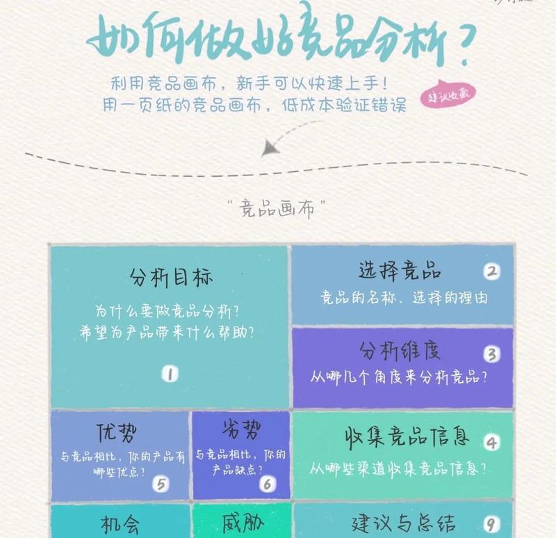 网站竞价关键词怎么做？如何优化提高效果？