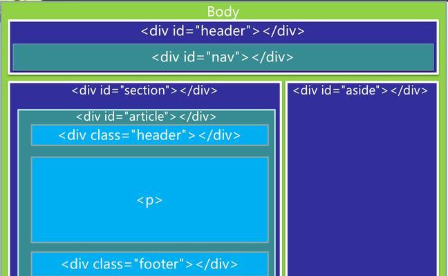 HTML5新增了哪些特性？这些新特性如何影响网页设计？