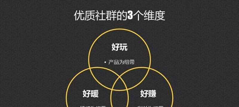 网站怎么做社群营销？如何有效吸引和维护用户群体？