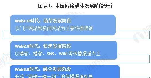 新闻中心网站内容分析怎么写？如何提高SEO效果？