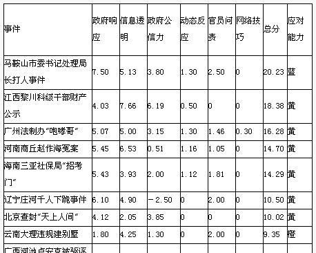 新闻中心网站内容分析怎么写？如何提高SEO效果？