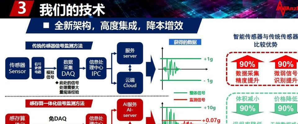 HTML核心技术有哪些？如何高效掌握它们？