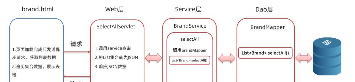 HTML核心技术有哪些？如何高效掌握它们？