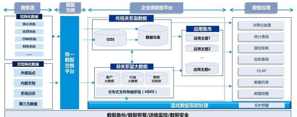 相亲网站数据分析怎么做？如何提高匹配成功率？