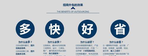 如何加盟网站推广？加盟流程和常见问题解答？