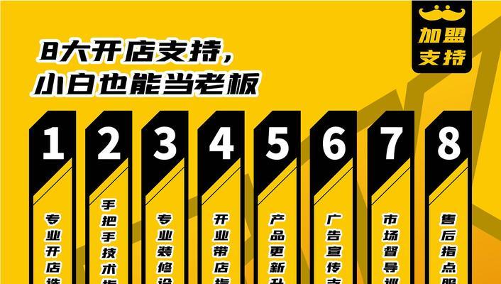 如何加盟网站推广？加盟流程和常见问题解答？