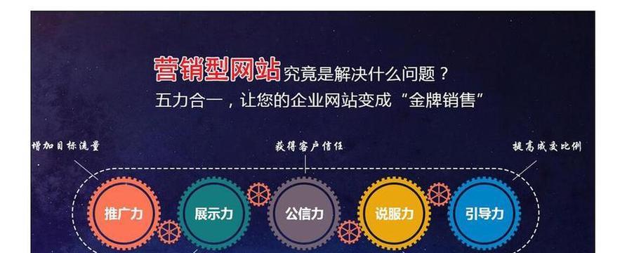 营销型网站优化怎么样？如何提升网站转化率？