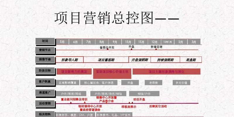 菏泽网站营销怎么做？如何提升本地企业在线影响力？