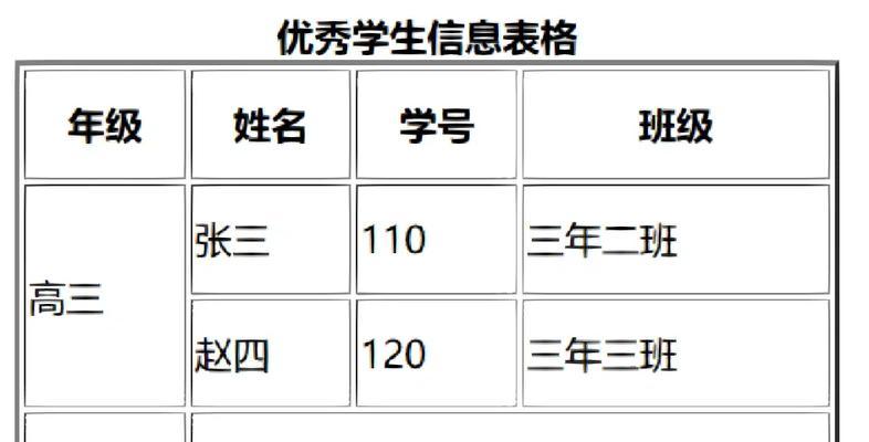 HTML表格常用代码有哪些？如何高效创建表格？