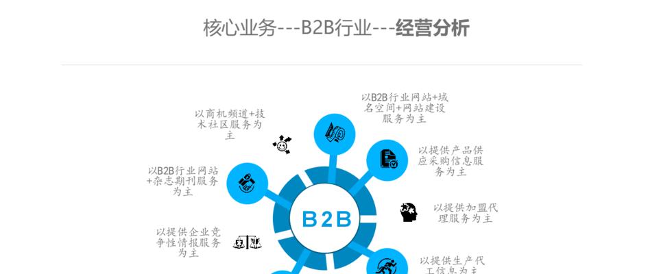 网站费用分析怎么做？如何优化预算以提高ROI？