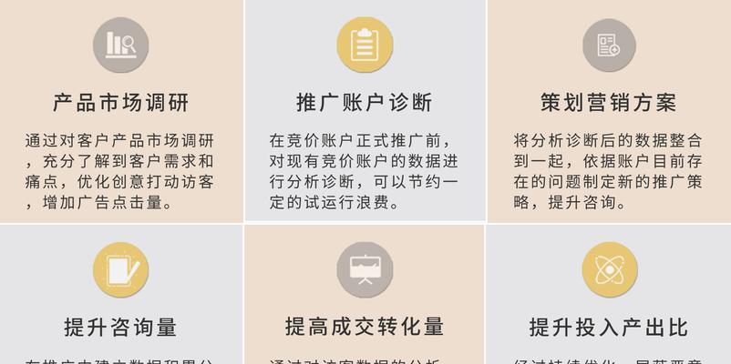 网站费用分析怎么做？如何优化预算以提高ROI？