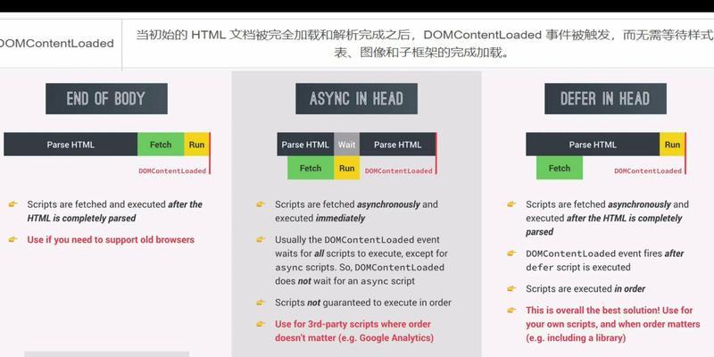 创建html文档有哪些方法？如何选择适合的创建方式？