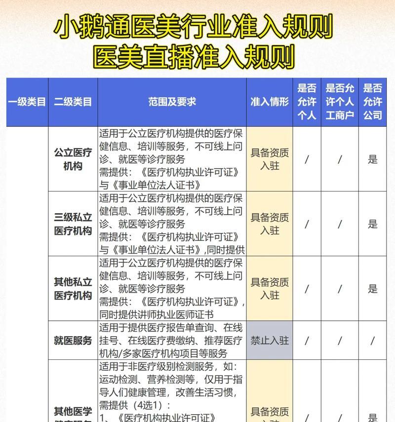 医美类网站如何做推广？有哪些有效的推广策略？